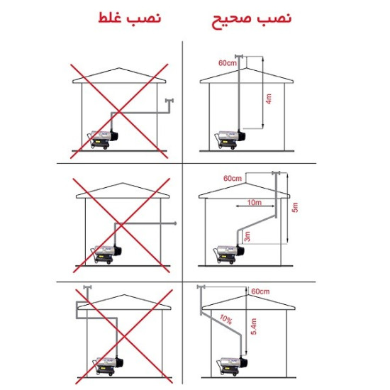 قیمت جت‌ هیترگازوئیلی دوموتوره‌‌ باکدار‌ نیرو تهویه‌ البرز 2ELB-70