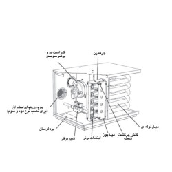 هیتر گازی فن دار انرژی مدل GH0825