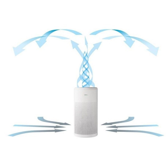 تصفیه هوا لایفا ایرمدل LA352 با مانیتور هوشمند تصفیه هوا لایفا ایرمدل LA352 با مانیتور هوشمند