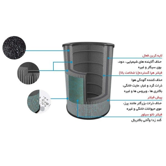 فیلترهای یدک دستگاه تصفیه هوا آلماپرایم AP421