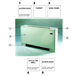 فن کویل زمینی بالازن سرما آفرین مدل 42AB040