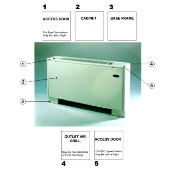 فن کویل زمینی بالازن سرما آفرین مدل 42AB080 فن کویل زمینی بالازن سرما آفرین مدل 42AB080