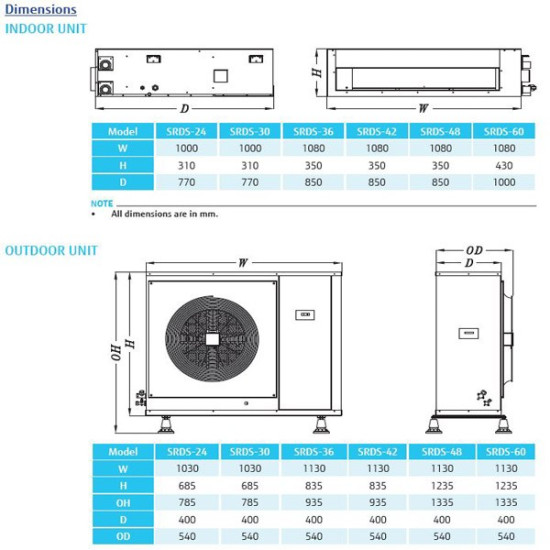 داکت اسپلیت ساران مدل SRDS-60H