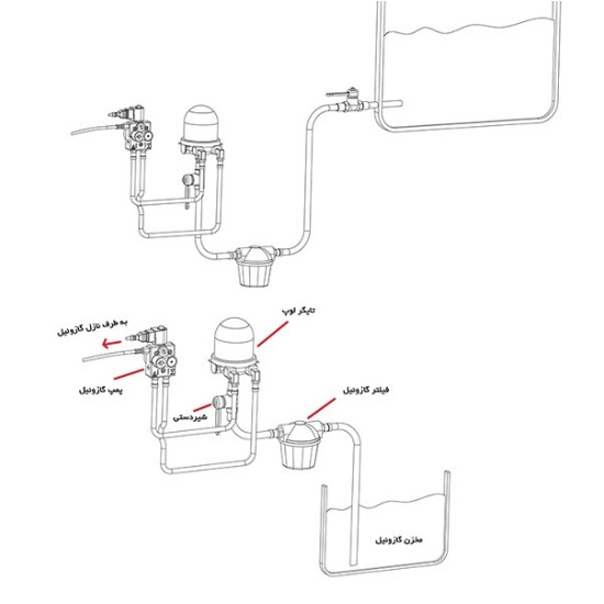 قیمت جت هیتر دو موتوره گازوئیلی نیرو تهویه البرز 2EL-120