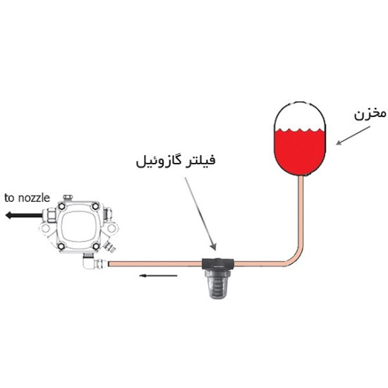 قیمت جت هیتر دو موتوره گازوئیلی نیرو تهویه البرز 2EL-120