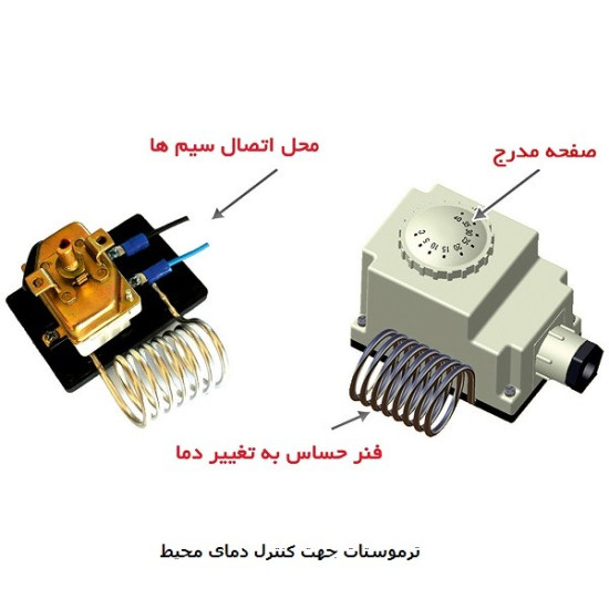 جت هیتر گازسوز 108000 نیرو تهویه البرز مدل QG-125