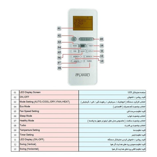 کولر گازی ایران رادیاتور 12000 مدل IAC-12CH/XA کولر گازی ایران رادیاتور 12000 مدل IAC-12CH/XA